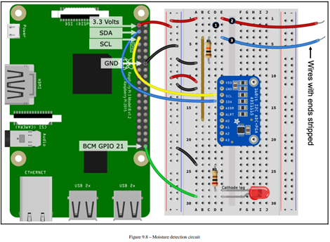 Using a circuit such as that in Figure 9.8 is an analog approach. The raw voltage detected by the...