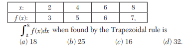 For the data: the value of when computed by Simpson’s 1/3 rule is (a) 15 (b) 10 (c) 0 (d) 5. While...-4