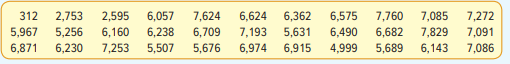 The monthly issues of the Journal of Finance are available on the Internet. The table below shows...