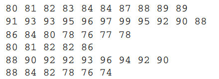 You have daily temperatures for each hour of the day for two cities (Dallas and Houston). The 48...