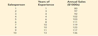 A sales manager collected the following data on annual sales for new customer accounts and the...