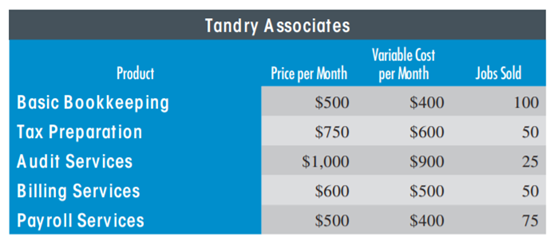 MULTIPLE PRODUCT BREA KEVEN POINT Tandry Associates offers a variety of tax and accounting services...