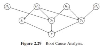 Conditional independence Consider three random variables (X, Y, Z) with joint probability function...-3