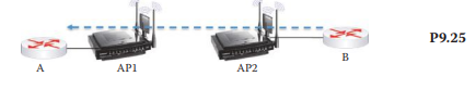 Repeat Problem 9.24 for the network shown in Figure P9.25 Problem 9.24 Determine the values for...-1