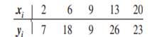 Given are five observations collected in a regression study on two variables. a. Develop a scatter...