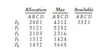 Consider the following snapshot of a system: Answer the following questions using the banker’s...