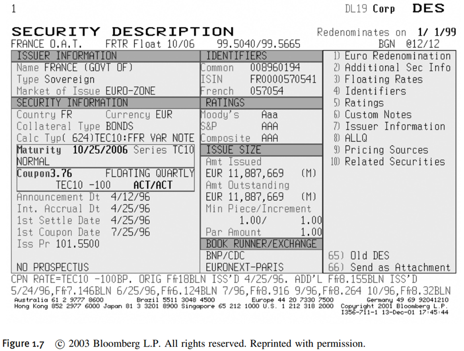 The French 10-Year CMT Bond Description on Bloomberg The French 10-year CMT bond (Figure 1.7) with...