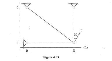 Determine joint displacements and axial forces in the truss shown in Figure 4.53. During...-2