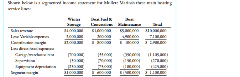 Refer to the information for Mullett Marina above. Relevant fixed costs associated with this line...