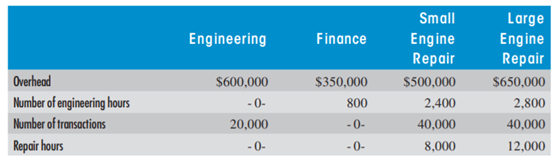 ACTIVITY-BA SED COSTING A ND COST A SSIGNMENTS Grummond Engine Repair has recently adopted A BC for...