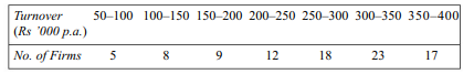 Compute the standard deviation of the following data: Find the standard deviation of the following...-2