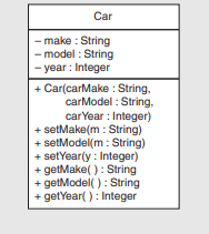 In this program, what must an object of the Car class know? The following items are all attributes...