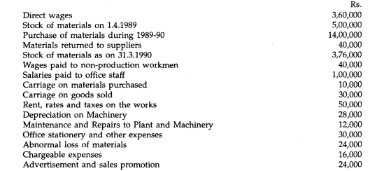 From the following particulars prepare a statement showing clearly all the elements of cost in the...