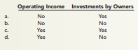 According to the FASB’s conceptual framework, comprehensive income includes which of the following?...