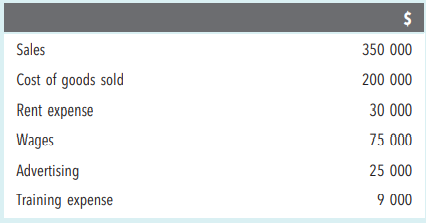 Income statement Given the following information, prepare an income statement for PK Ltd for the...