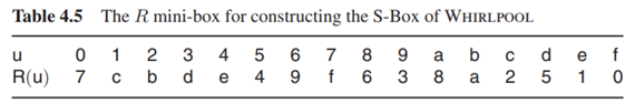 Let be a random permutation of 0, 1, ··· , f defined in Table 4.5. The entry in Whirlpool’s S-Box is...-2