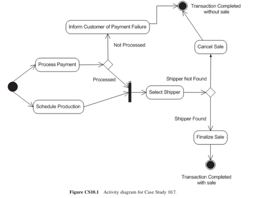 University Food Company Online Ordering Case(F) In an attempt to integrate their online ordering...