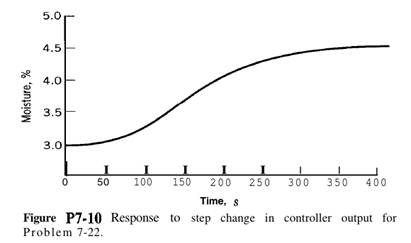 Consider the process shown in Fig. P7-9 for drying phosphate pebbles. A table feeder transports the...-2