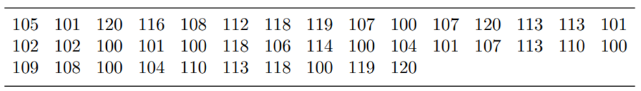 Reconsider the data in Problem 6 of Section 2.3, reproduced here: (a) Determine the mean, median,...-2