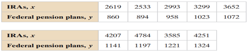 Finding the Coefficient of Determination and the Standard Error of Estimate, use the data to find...-2