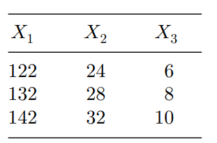 In Problem 1 of Section 19.2, let levels in actual units for the three factors be as given below...-1