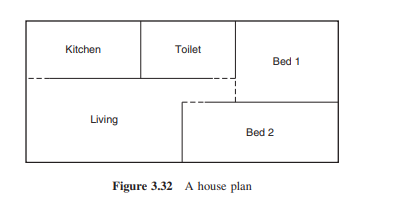 Consider the graph in Figure 3.34. (a) Is the graph planar or non-planar? (b) Is the graph connected...-2