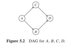 This exercise is taken from [92]. The idea of using Kullback-Leibler in this way for a database is...-4