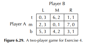 Consider the two-player game with players, strategies, and payoffs described in the game matrix of...