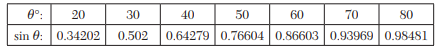 Using Gauss’s backward formula, estimate the number of persons earning wages between Rs. 60 and Rs....-2