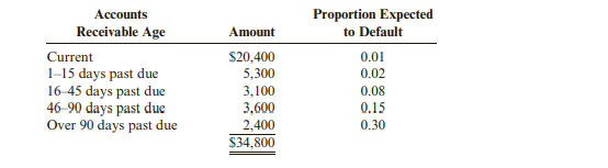 At the beginning of the year, Tennyson Auto Parts had an accounts receivable balance of $31,800 and...