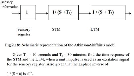 The Atkinson-Shiffrin’s model can be represented by first ordered transfer functions, vide fig.2.18,...