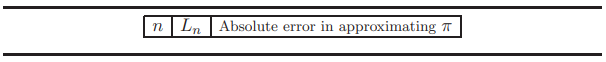 In this assignment, you will compute the number p using an iterative method. An equilateral regular...-2