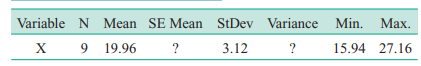 The Minitab output for a random sample of data is shown below. Some of the quantities are missing....