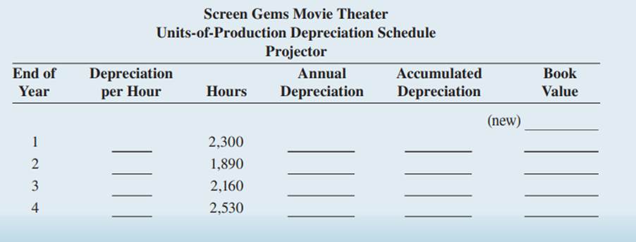 Screen Gems Movie Theater purchased a new projector for $155,000 with a salvage value of $2,000....