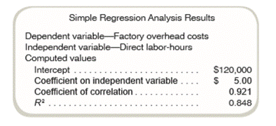 Interpretation of Regression Results: Multiple Choice Cortez Company is planning to introduce a new...-2