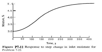 In the liquid level control system of Fig. 7-3.1, assume that the level control valve is installed...