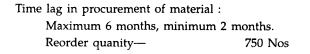 From the following data for the twelve months, compute the average stock level for a component:-2