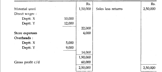 A company has two manufacturing shops. The shopfloor supervisor presented the following cost for Job...-2