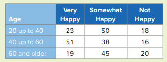 According to a 2008 survey by the Pew Research Center, people in China are highly satisfied with...