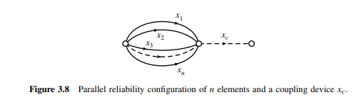 Compute the MTTF for (a) Fig. 3.3(a) and (b). (b) Fig. 3.6(a) and (b). (c) Fig. 3.8. (d) Eq. (3.40)....-3