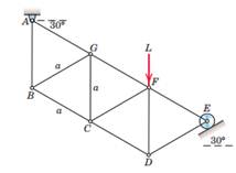 The truss is composed of equilateral triangles of sides a and is loaded and supported as shown....