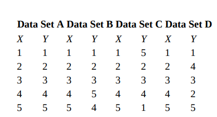 (a) The following have been prepared so that data sets B through D are slightly modified versions of...