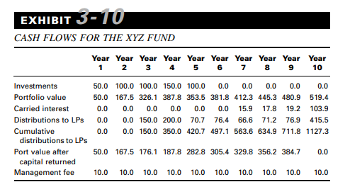 True, False, or Uncertain: If both EBV and Owl have the same GVM, then the value multiple of Owl...