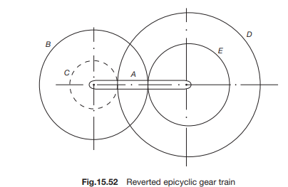 In a reverted epicclic gear train, as shown in a Fig.15.52 the arm A carries two gears B and C and...