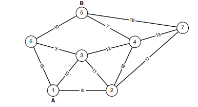 Consider the network with a redundant border router, as explained in the previous question. For this...