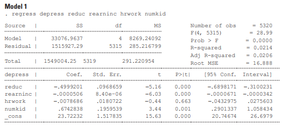 Based on the two regression models shown below, do the following: (a) Statistically compare Model 1...-2