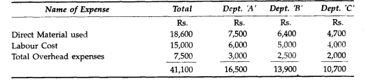 A factory is engaged in making standard products which pass through three departments. The Cost...-1