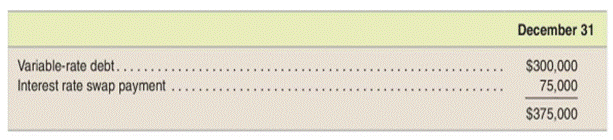 Use of a plain-vanilla interest rate swap to hedge variable-rate debt---cash flow hedge Net...-1