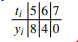 The Method of Least Squares (a) Compute a constant approximation to the data. (b) Compute a linear...