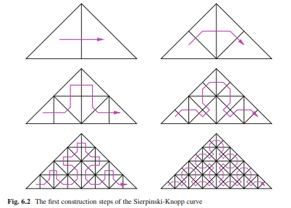 As indicated in Figs. 6.2 and 6.3, the Sierpinski curve can also be constructed via bisection of...-1